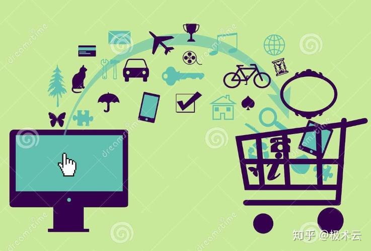 网上购物研究的实验法探索产品分类对消费者认知风险的影响